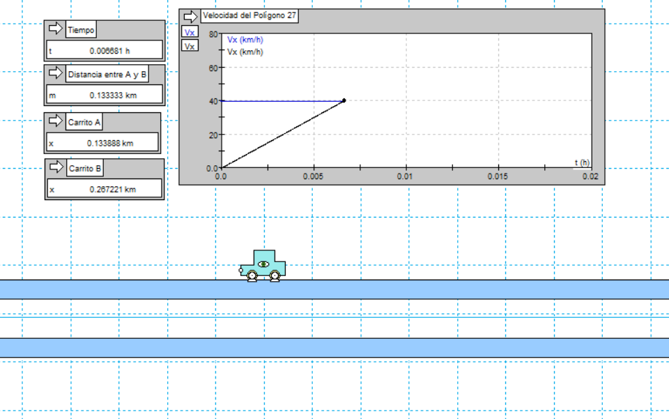 Figura 5-30: Gráficas de velocidad-tiempo