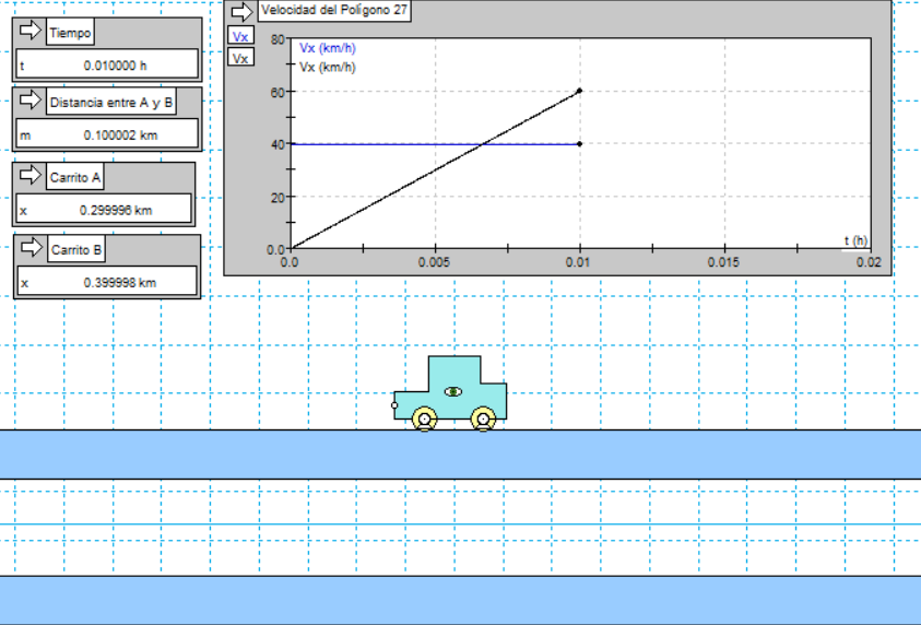 Figura 5-30: Gráficas de velocidad-tiempo